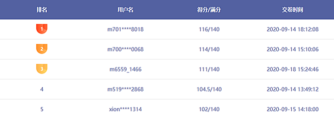 涉稅法律喊你來(lái)battle！稅務(wù)師考生快接下這個(gè)戰(zhàn)書(shū)！