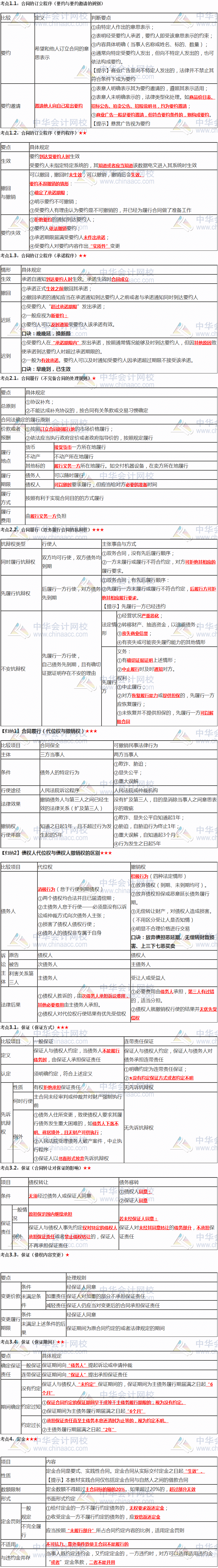 張穩(wěn)老師注會(huì)《經(jīng)濟(jì)法》臨門一腳：第四章合同法律制度