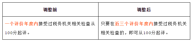 正保會(huì)計(jì)網(wǎng)校