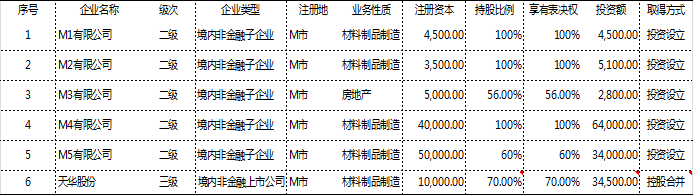 正保會計網校