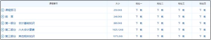 2021年中級會計職稱沒有教材該如何學習？