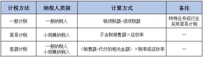 正保會計網(wǎng)校