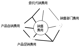 正保會計網(wǎng)校