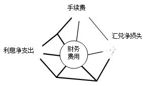 正保會計網(wǎng)校