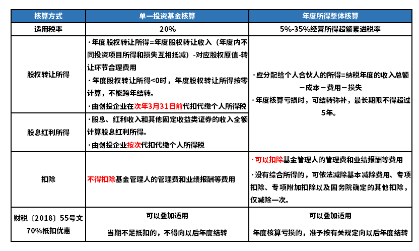 正保會(huì)計(jì)網(wǎng)校