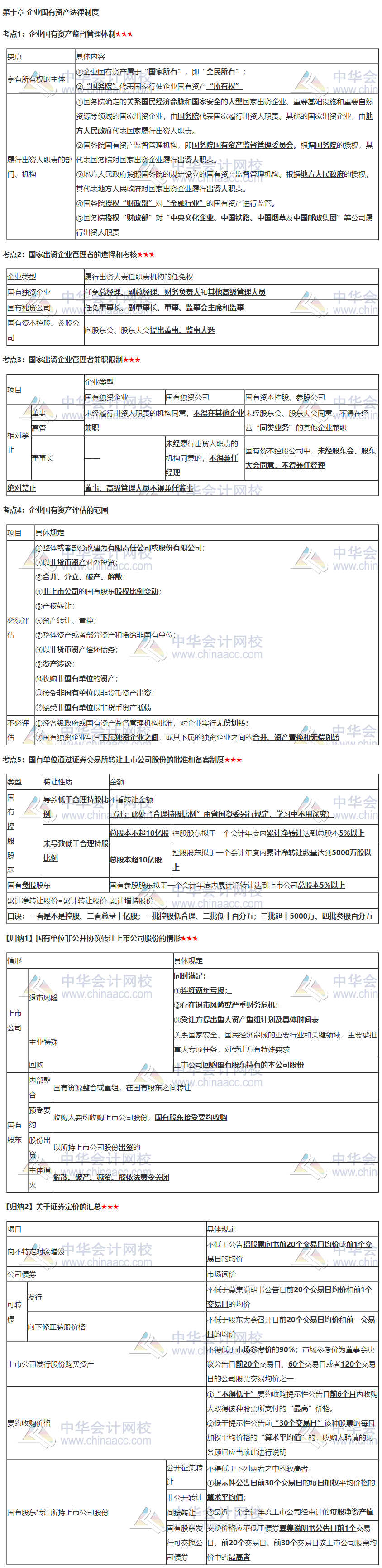 張穩(wěn)老師注會(huì)《經(jīng)濟(jì)法》臨門(mén)一腳：第十章企業(yè)國(guó)有資產(chǎn)法律制度