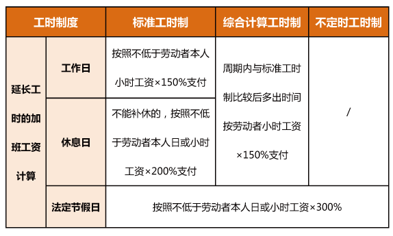 今年中秋、國慶為同一天，加班工資怎么算？一圖了解→