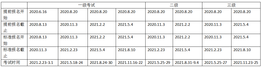 你了解2021年特許金融分析師報(bào)名時(shí)間嗎？