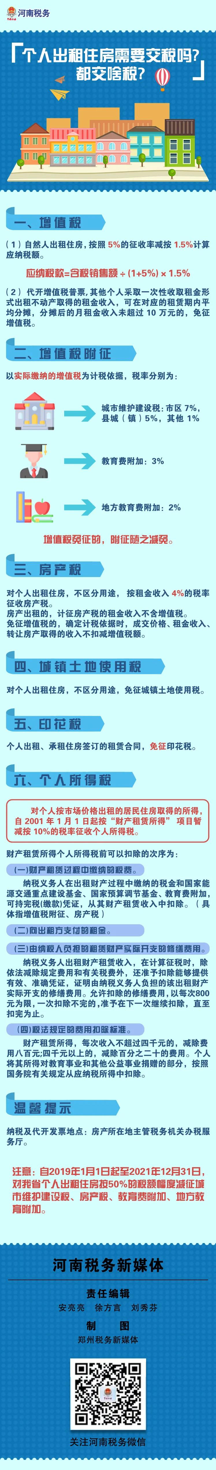 個人出租住房需要交稅嗎？都交啥稅？