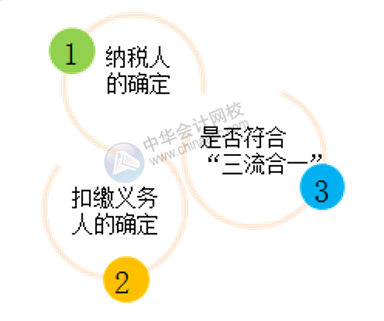 合同的主要條款包括哪些？財(cái)務(wù)必知！