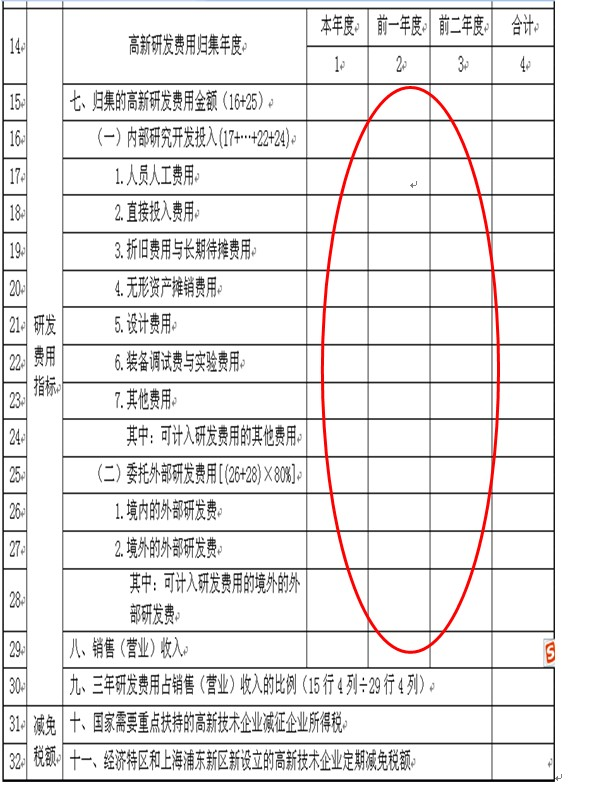 正保會計(jì)網(wǎng)校