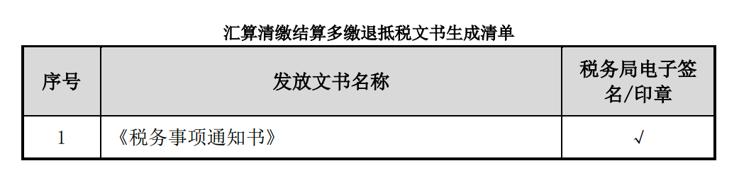 企業(yè)所得稅多繳退抵稅如何辦理？