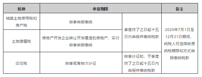 上海、山東、北京等地先后實(shí)行多稅種綜合申報(bào)，一起來(lái)看看操作指南