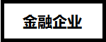 CFA證書在基金、證券、銀行、金融企業(yè)、保險公司的地位