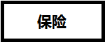 CFA證書在基金、證券、銀行、金融企業(yè)、保險公司的地位