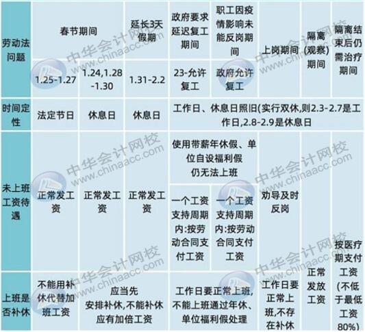 發(fā)給職工的工資怎么編制會(huì)計(jì)分錄？