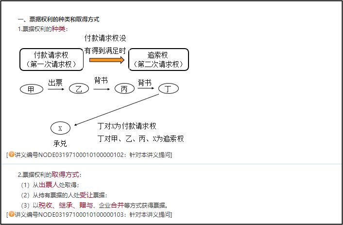 【免費試聽】中級經(jīng)濟(jì)法老師梁晨講票據(jù)權(quán)利與抗辯