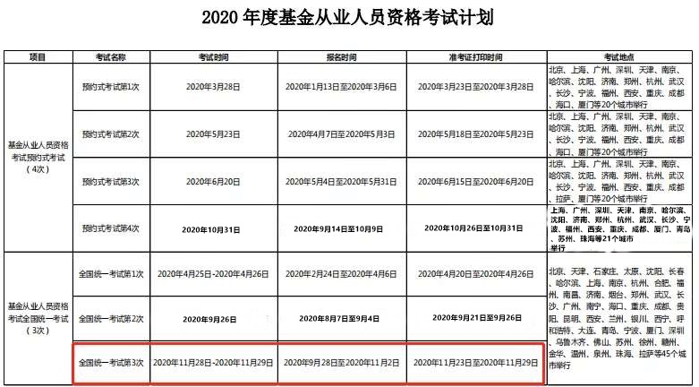 2020年4大金融考試剩余批次 建議收藏！