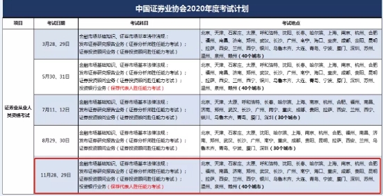 2020年4大金融考試剩余批次 建議收藏！