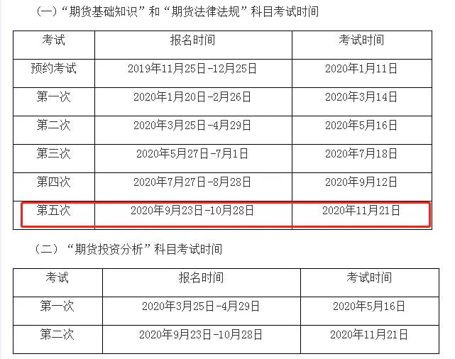 2020年4大金融考試剩余批次 建議收藏！