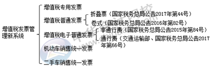 正保會計網(wǎng)校