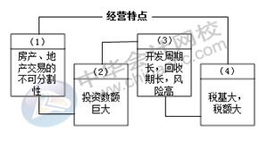 正保會(huì)計(jì)網(wǎng)校