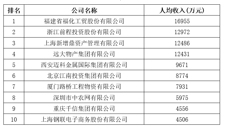 剛剛，2020中國企業(yè)500強榜單揭曉！