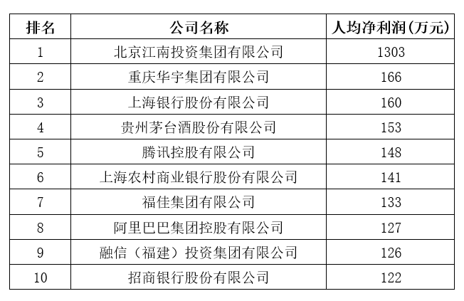 剛剛，2020中國企業(yè)500強榜單揭曉！