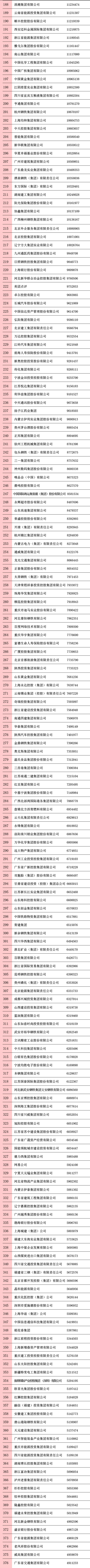 剛剛，2020中國企業(yè)500強榜單揭曉！