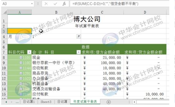 如何用Excel編制試算平衡表？操作方法送給你！