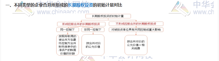 雙節(jié)八天假~計(jì)劃滿滿干貨滿滿！CPA考試過(guò)過(guò)過(guò)！