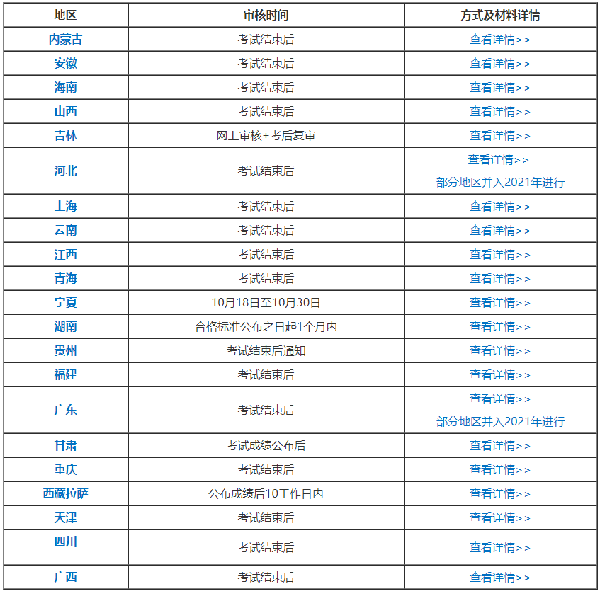 各位2020中級會計(jì)職稱考生：切勿忘記考后資格審核！