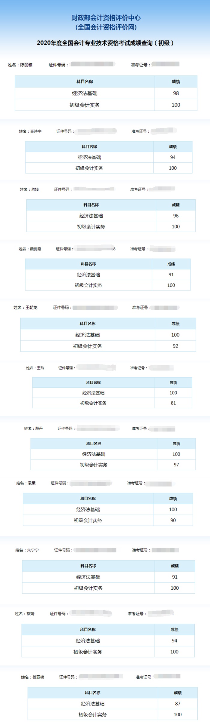 喜報(bào)：網(wǎng)校學(xué)員雙百成績出爐！單科百分學(xué)員頻出！