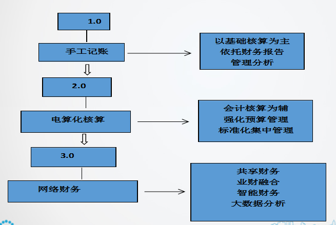 正保會計網(wǎng)校