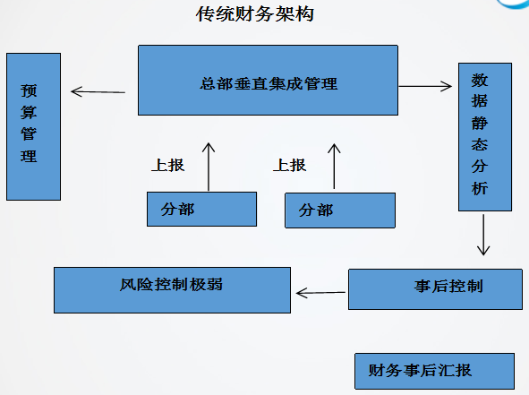 正保會計網(wǎng)校