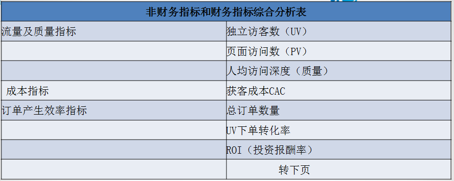 正保會計網(wǎng)校