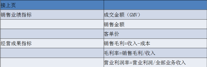 正保會計網(wǎng)校