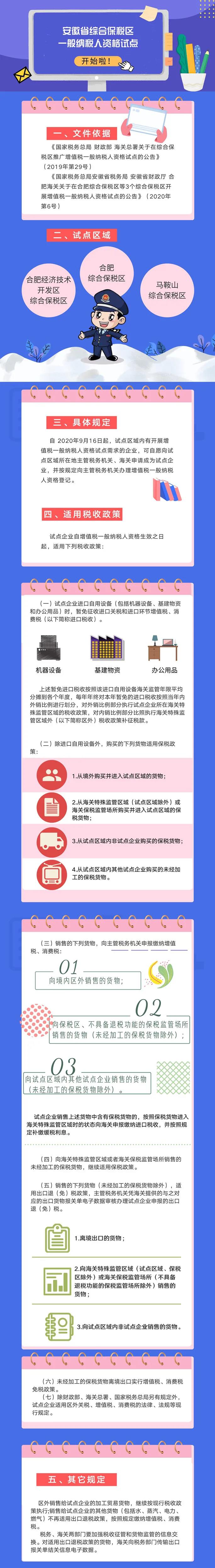 號(hào)外！安徽省綜合保稅區(qū)一般納稅人資格試點(diǎn)開始啦！