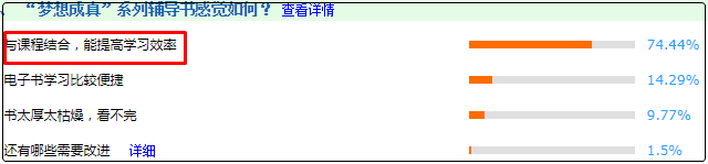 初級會計輔導(dǎo)書有大用 不僅押中題考試還能得高分！