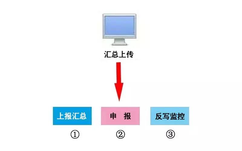 10月征期延遲！金稅盤、稅控盤用戶必須要這樣操作