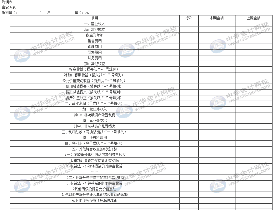 企業(yè)利潤表怎么編制？有哪些要求？