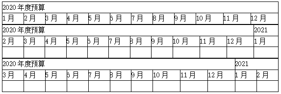 滾動(dòng)預(yù)算怎么編制？看這里！