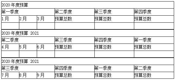 滾動(dòng)預(yù)算怎么編制？看這里！