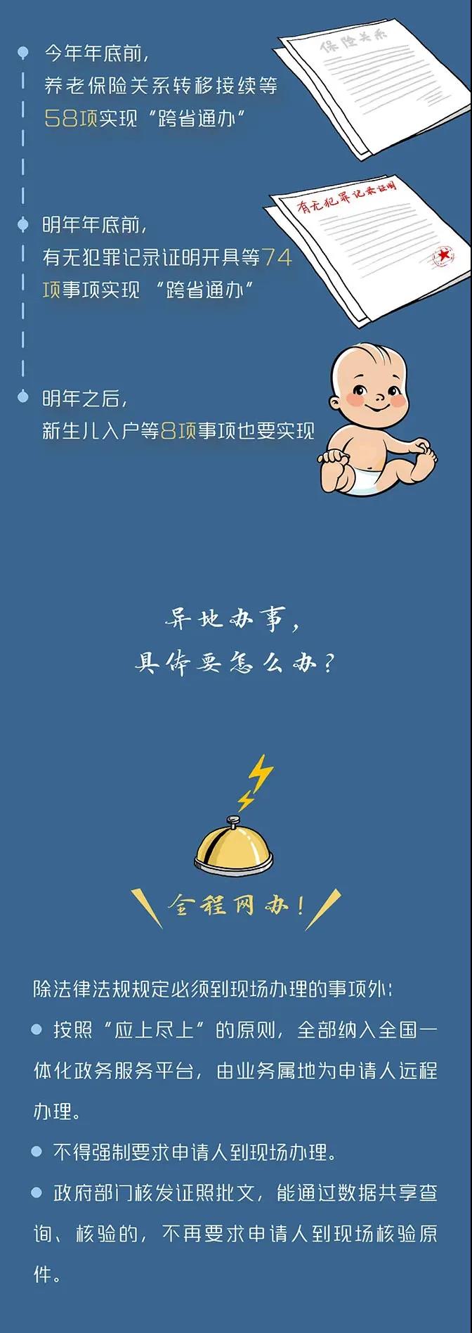 國(guó)務(wù)院定了！這140件事要異地能辦（附詳細(xì)清單、辦理方法）