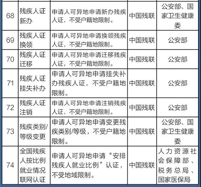 國(guó)務(wù)院定了！這140件事要異地能辦（附詳細(xì)清單、辦理方法）