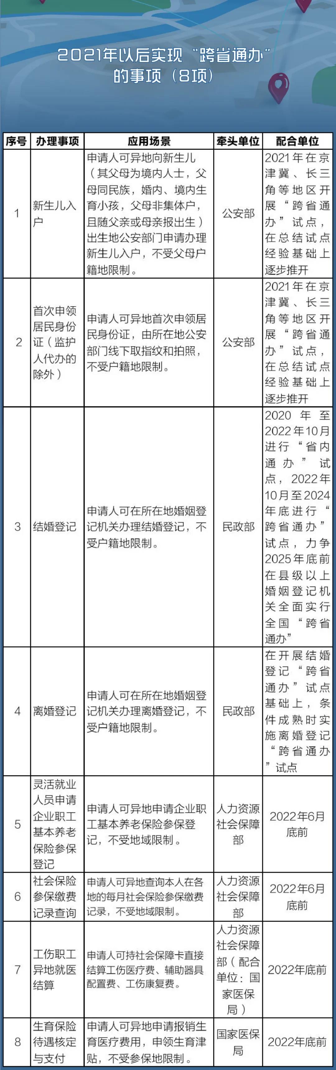 國(guó)務(wù)院定了！這140件事要異地能辦（附詳細(xì)清單、辦理方法）