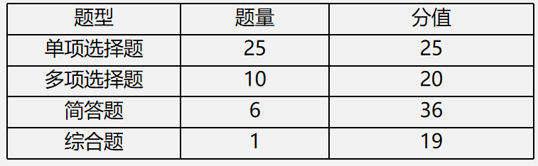 【文字版講義】考前鎮(zhèn)魂系列： PICK屬于你的《審計》答題姿勢