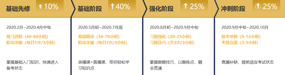 注會無憂班學(xué)員說：會計考試真不難！