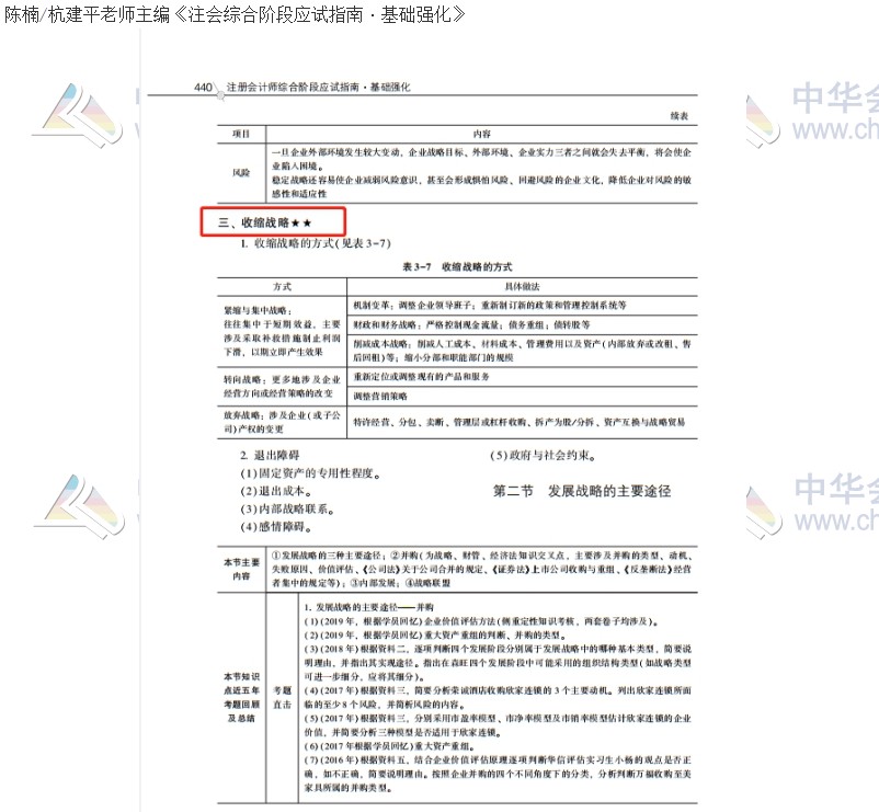 2020注會職業(yè)能力綜合測試（試卷二）考點總結(jié)（考生回憶版）