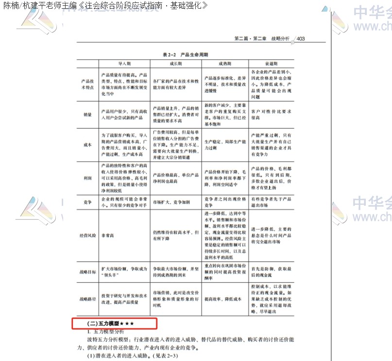 2020注會職業(yè)能力綜合測試（試卷二）考點總結(jié)（考生回憶版）